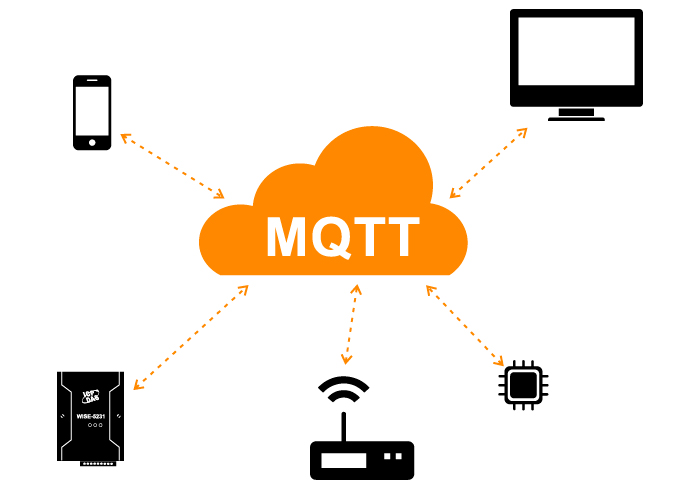 MQTT Architecture